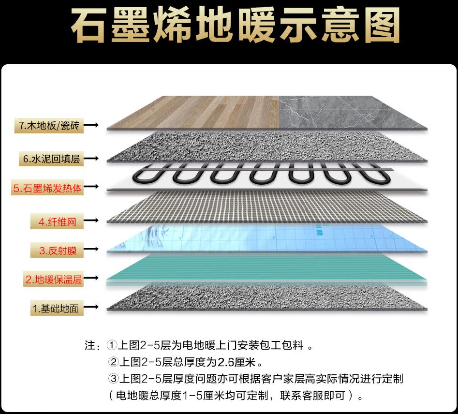 清苑县 石墨烯电地暖公司哪家好？施工质量核心标准